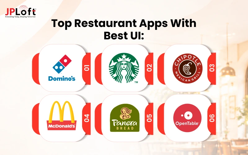 Top Restaurant Apps with Best UI